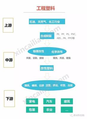 干货|《新材料产业发展指南》重点新材料产业链汇总!